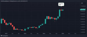 Bitcoin’s ‘Shooting Star’ Caution at Record Highs